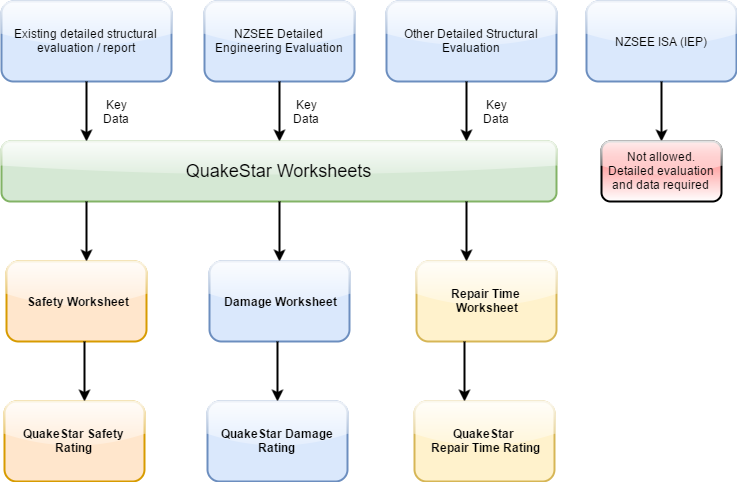 Report n. Engineering Worksheets. Evaluation structure. Structural condition Assessment. CPU detailed structure.